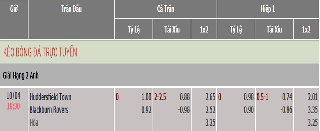 Kèo Tài Xỉu 3/4 có tỷ lệ cược âm